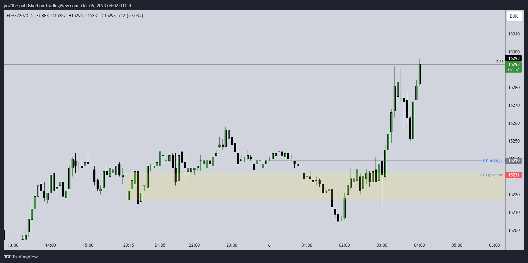 Krofitime Trading 1392834