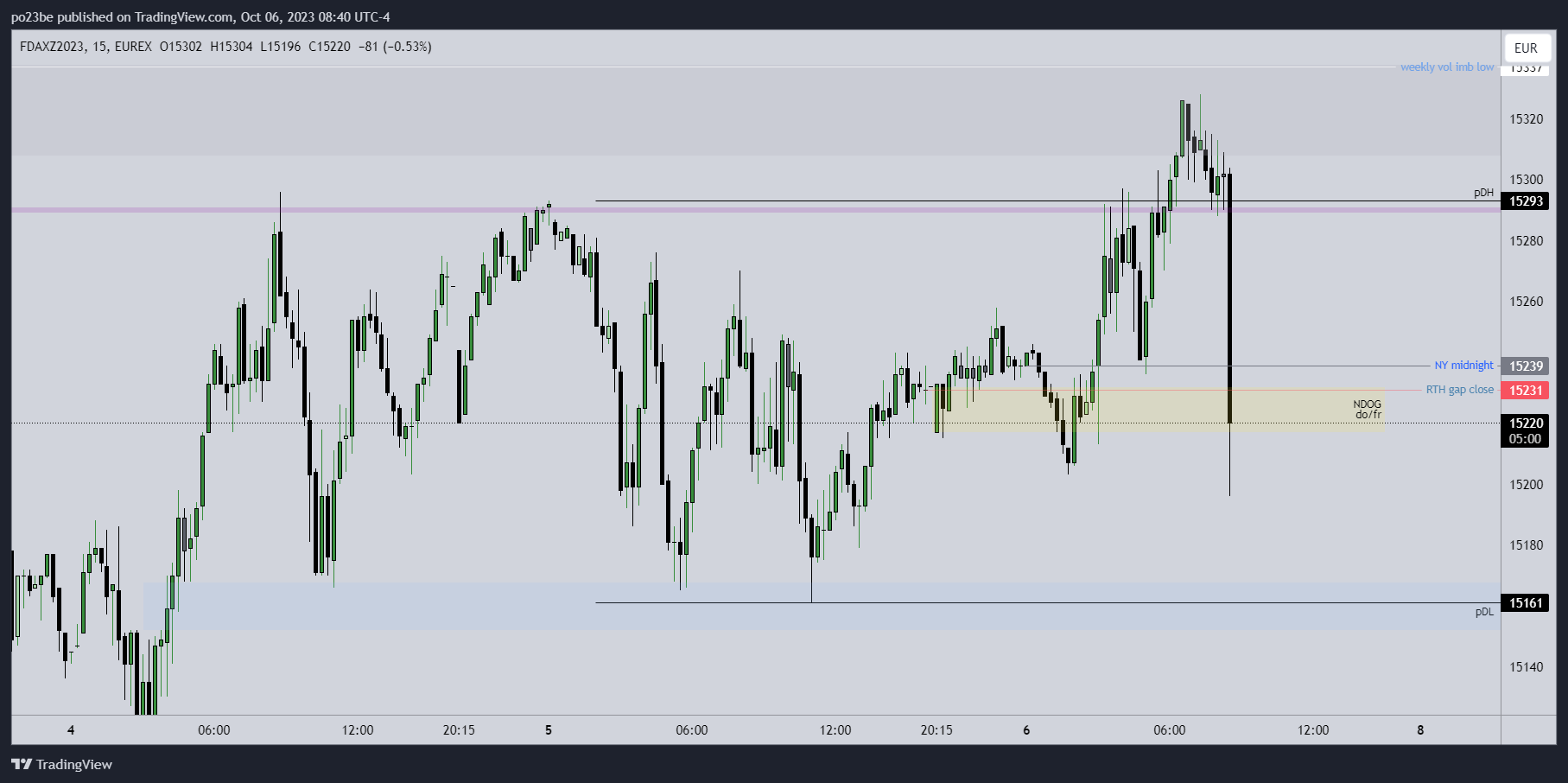 Krofitime Trading 1392889