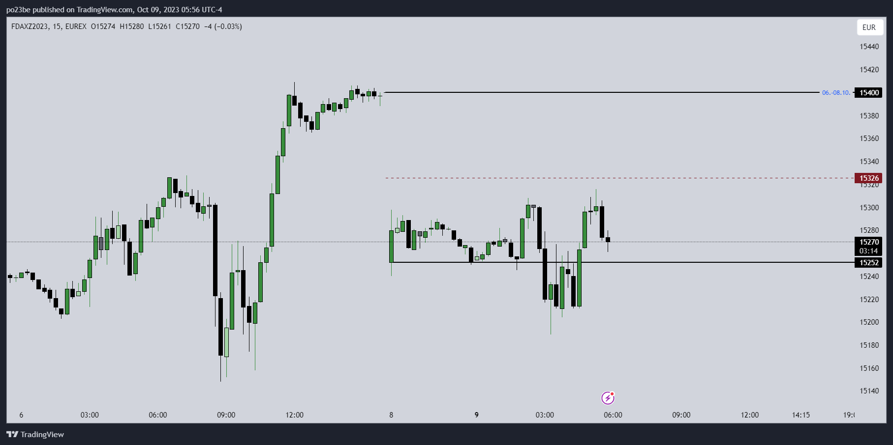 Krofitime Trading 1393180