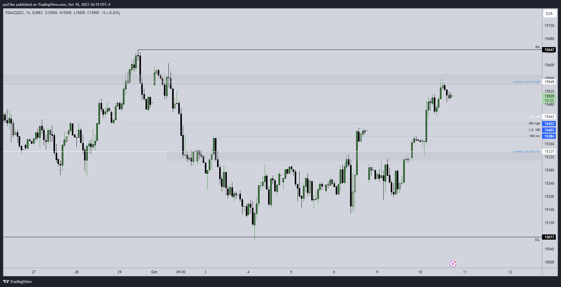 Krofitime Trading 1393405
