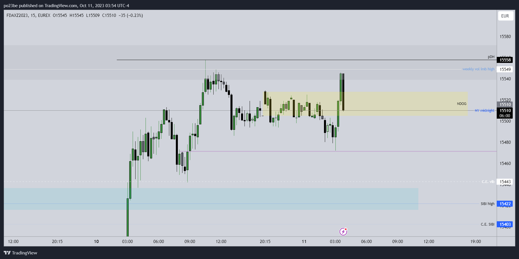 Krofitime Trading 1393453