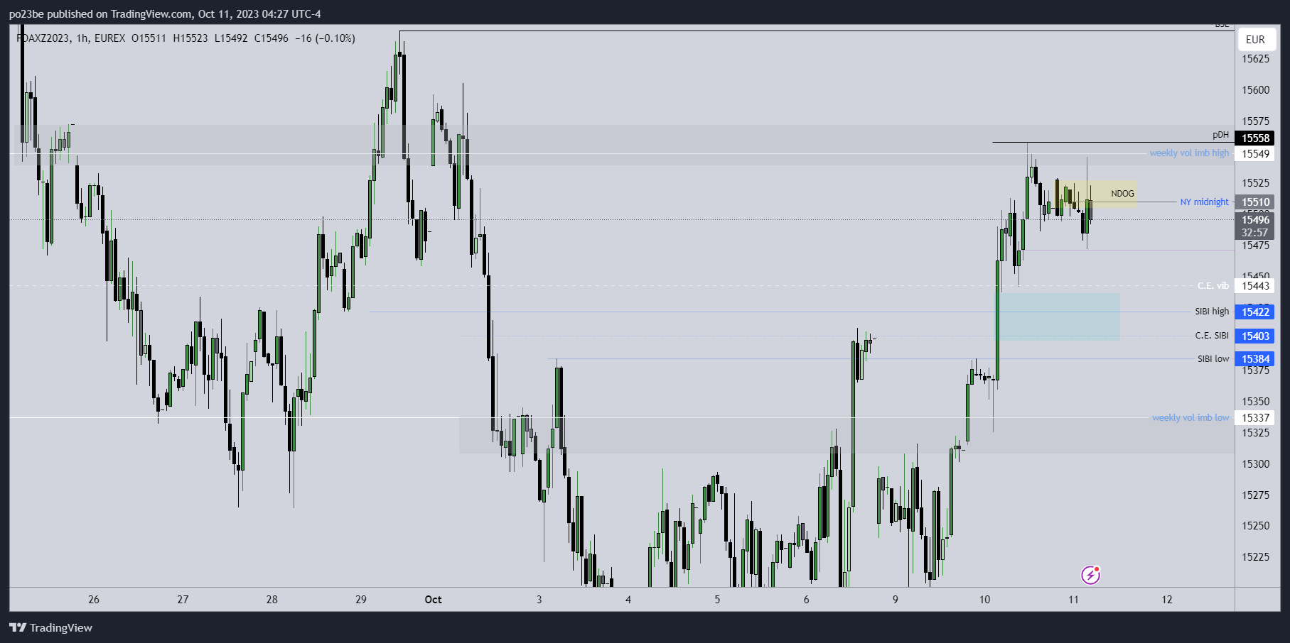Krofitime Trading 1393463