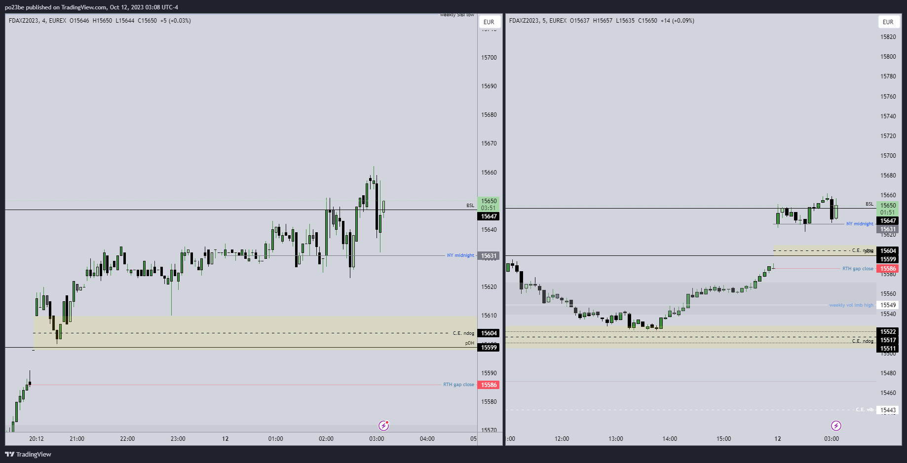 Krofitime Trading 1393593