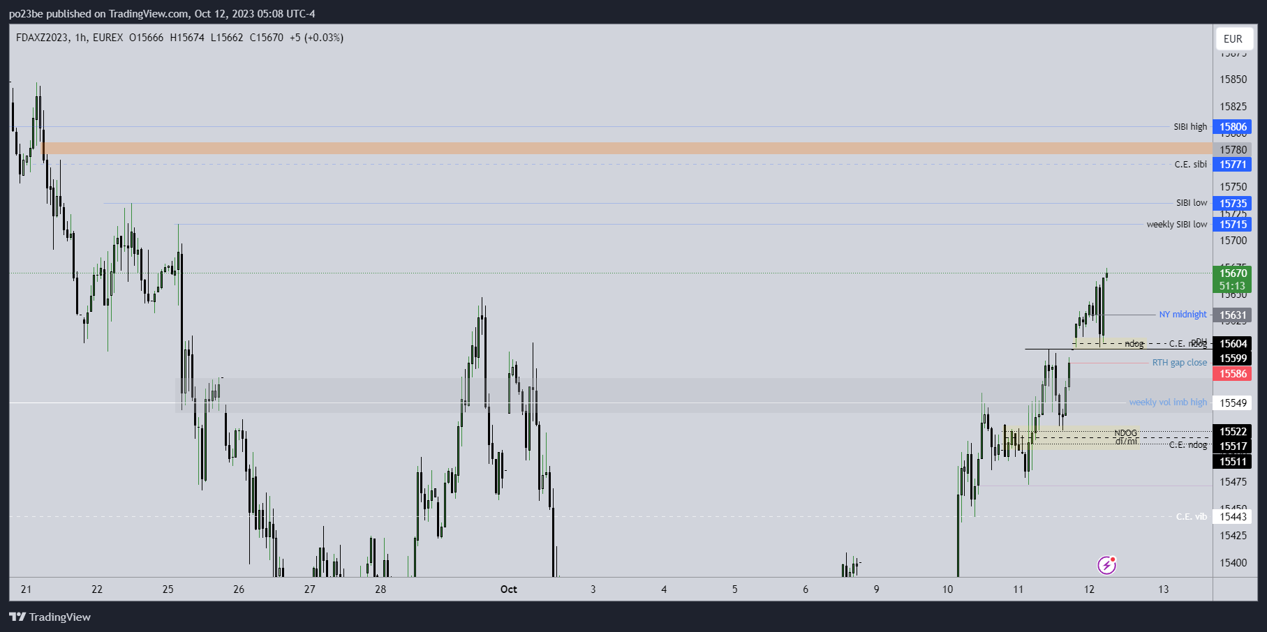 Krofitime Trading 1393625