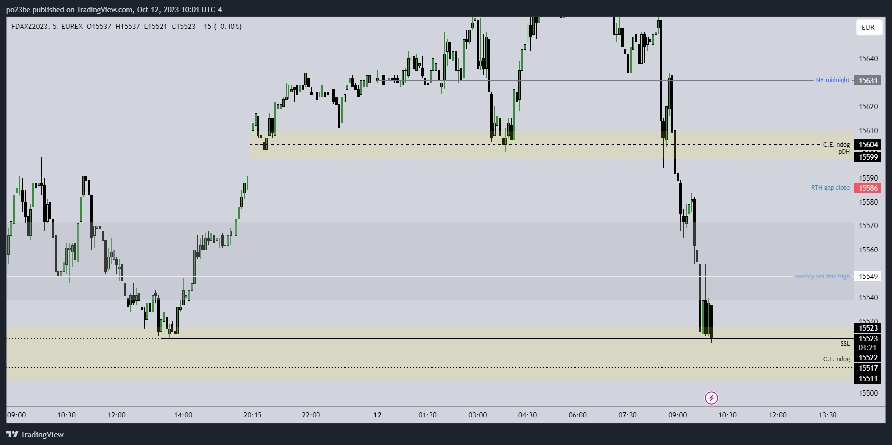Krofitime Trading 1393678