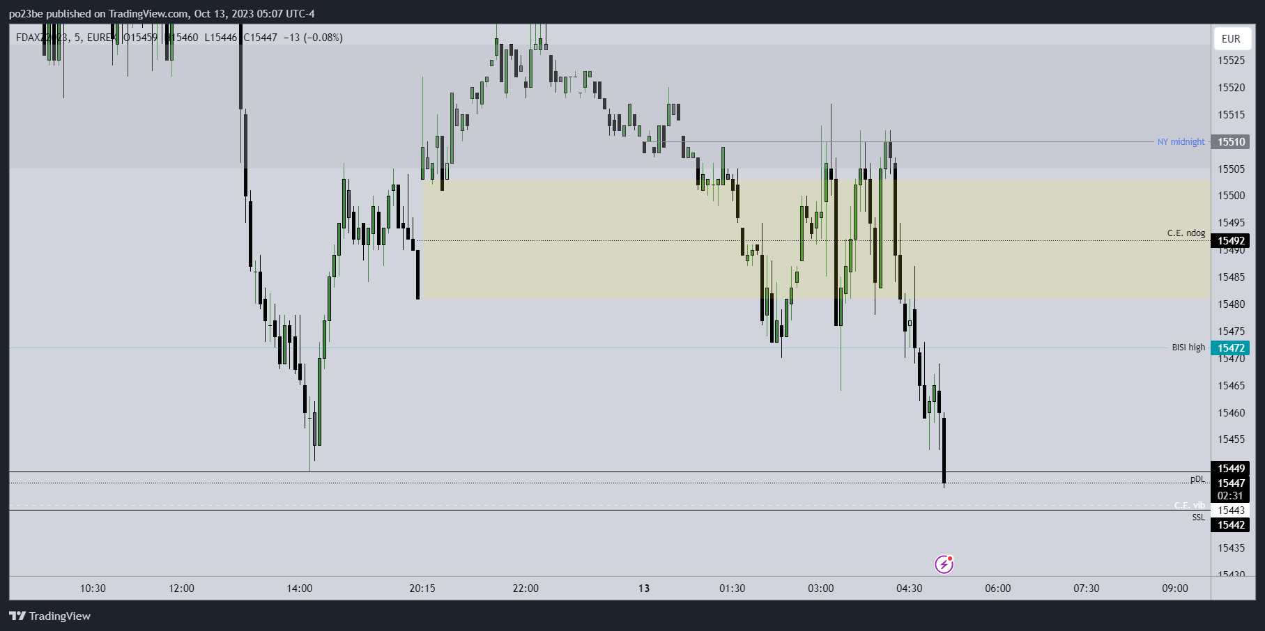Krofitime Trading 1393807