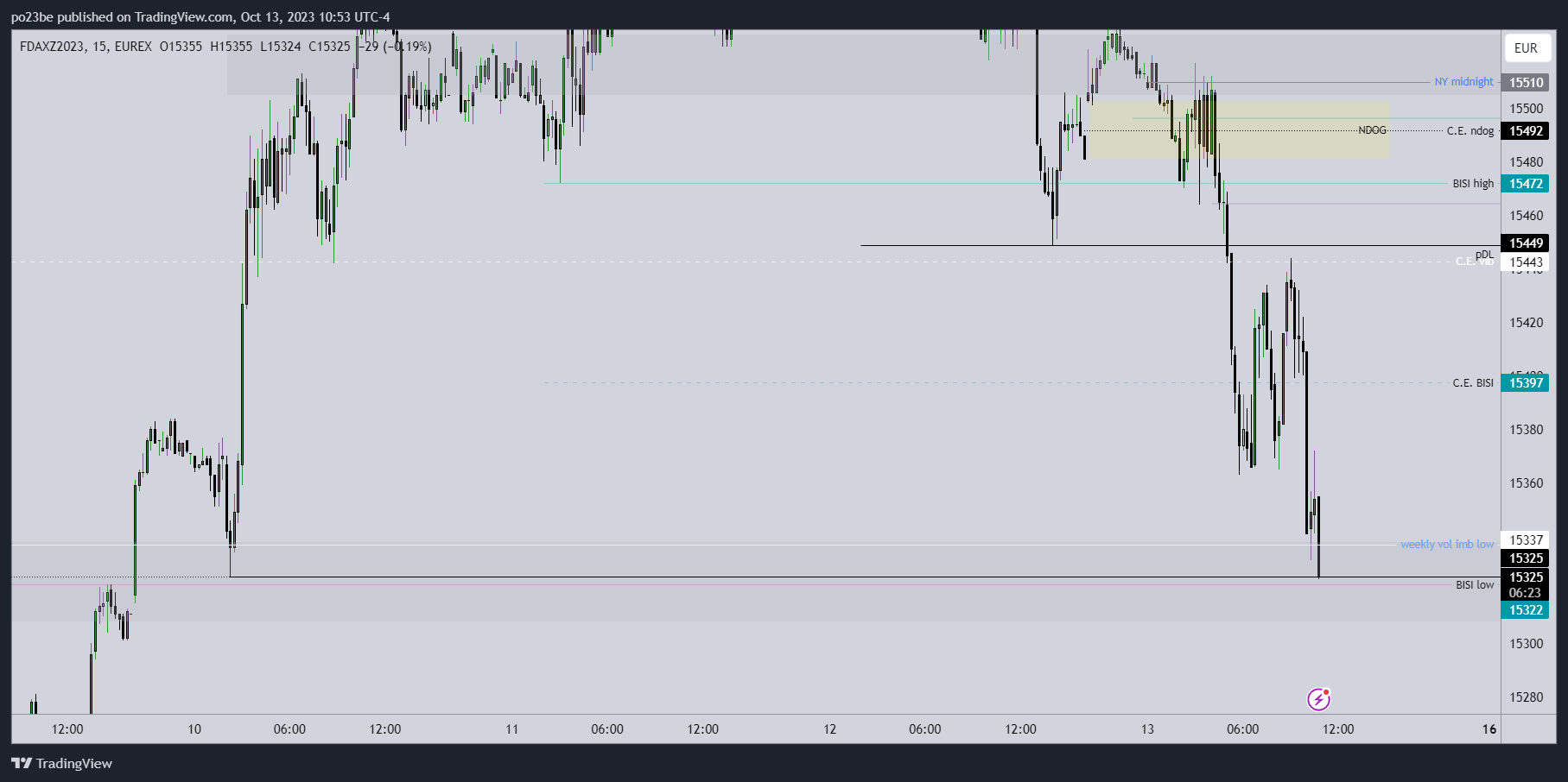 Krofitime Trading 1393866