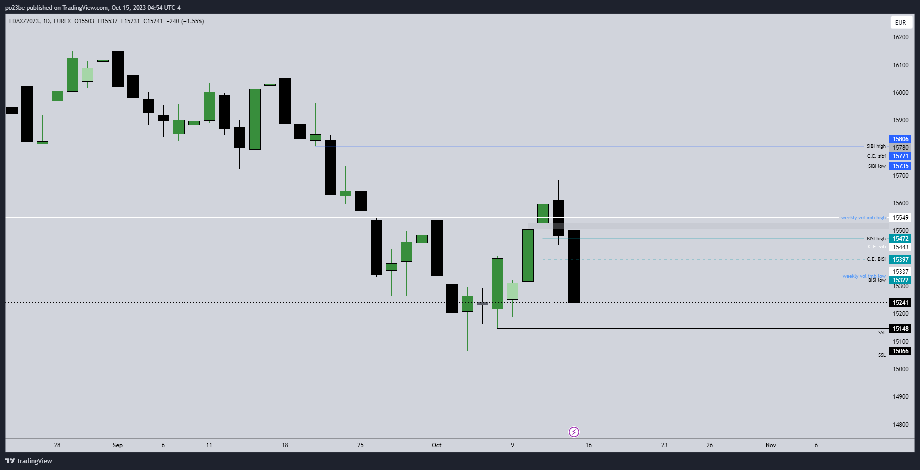 Krofitime Trading 1393972