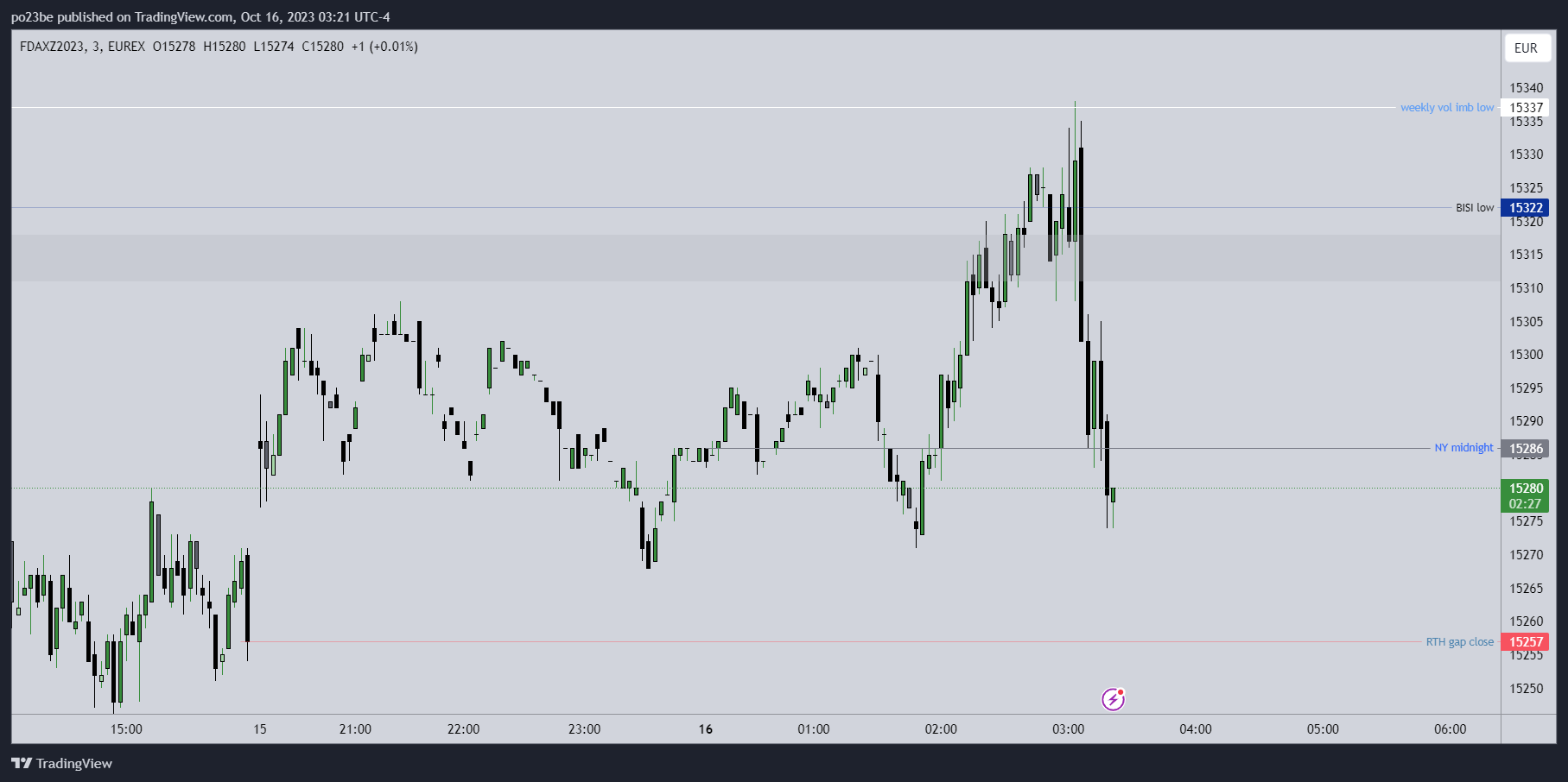 Krofitime Trading 1394040