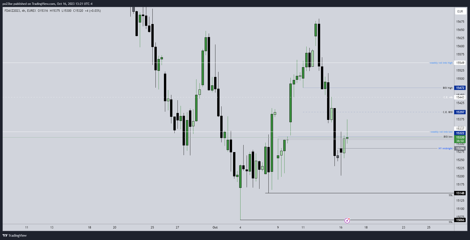 Krofitime Trading 1394132