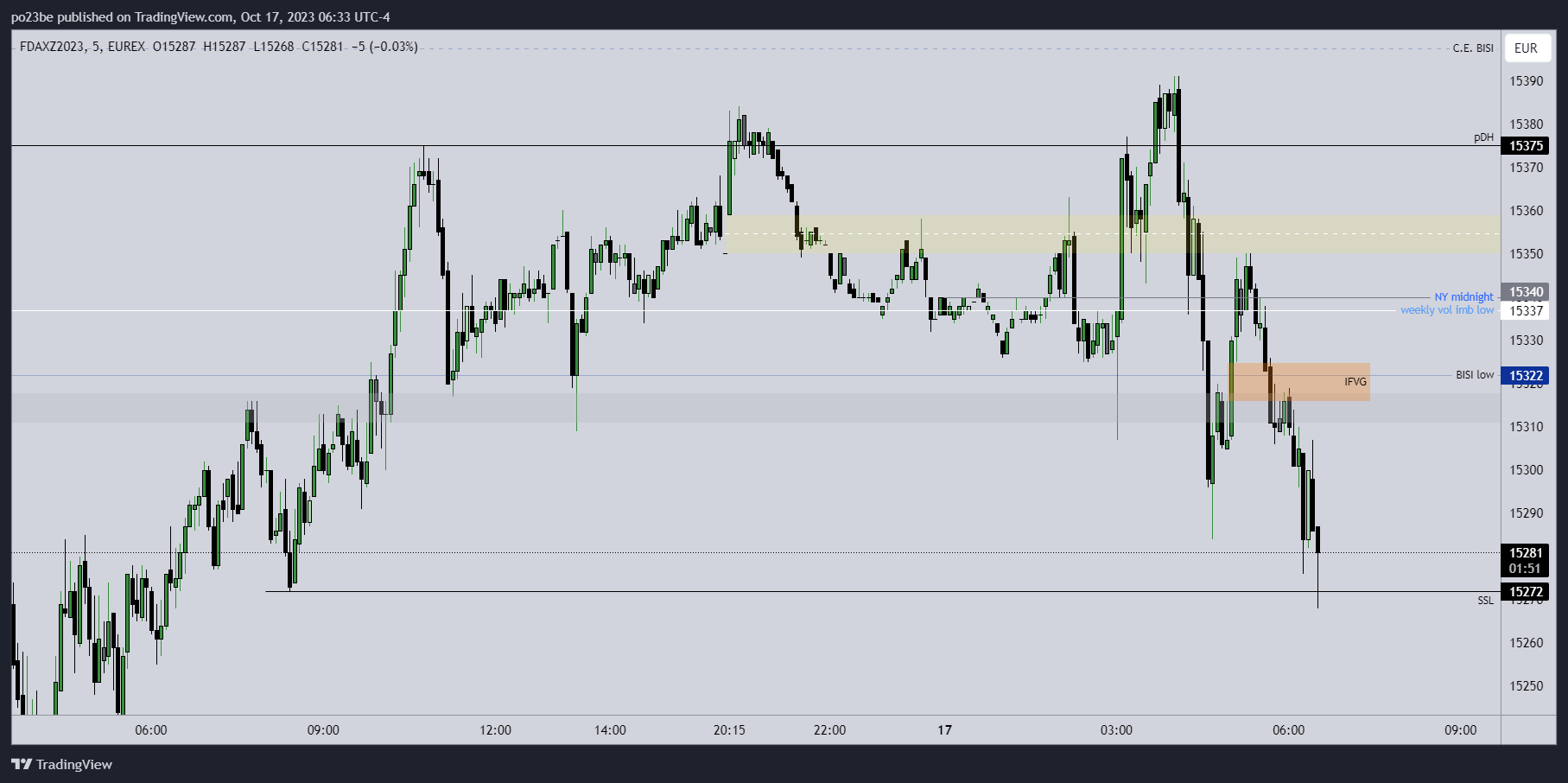 Krofitime Trading 1394225
