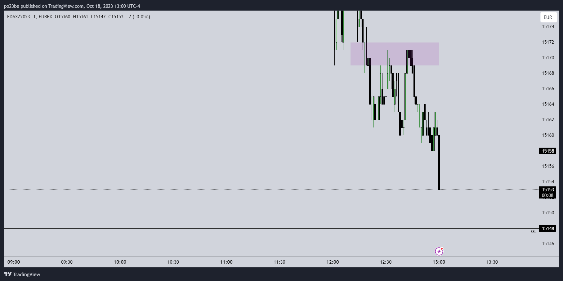 Krofitime Trading 1394434