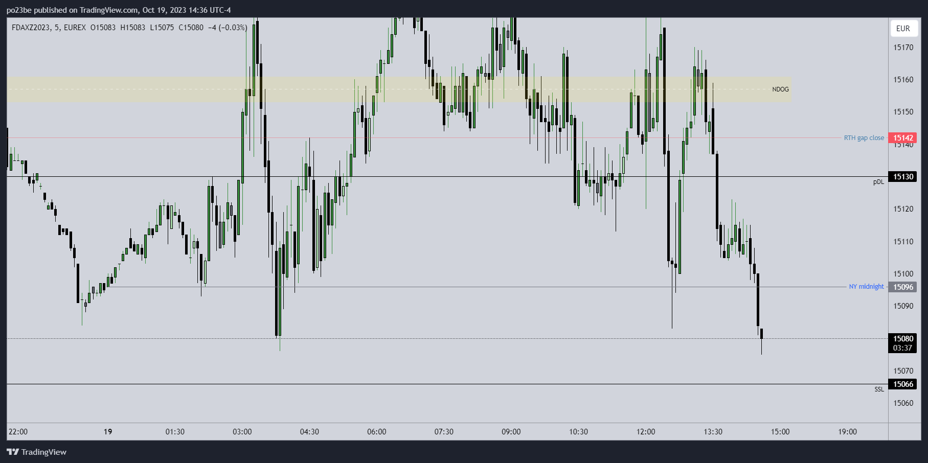 Krofitime Trading 1394593