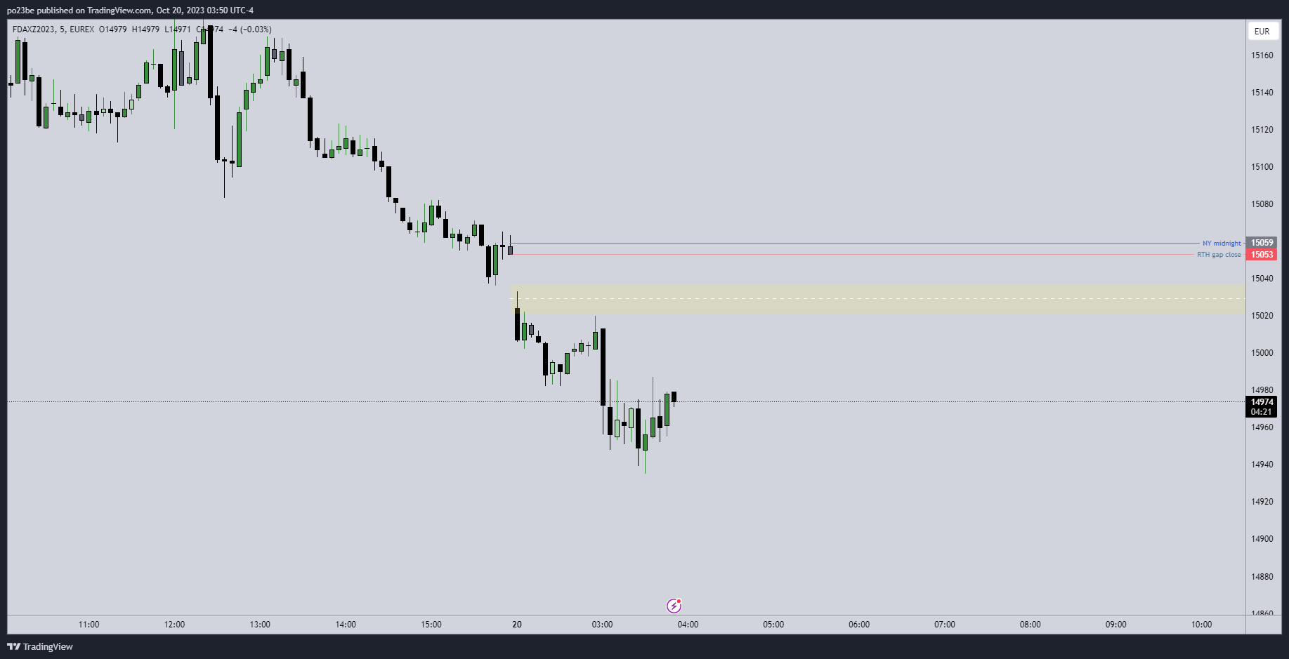 Krofitime Trading 1394652
