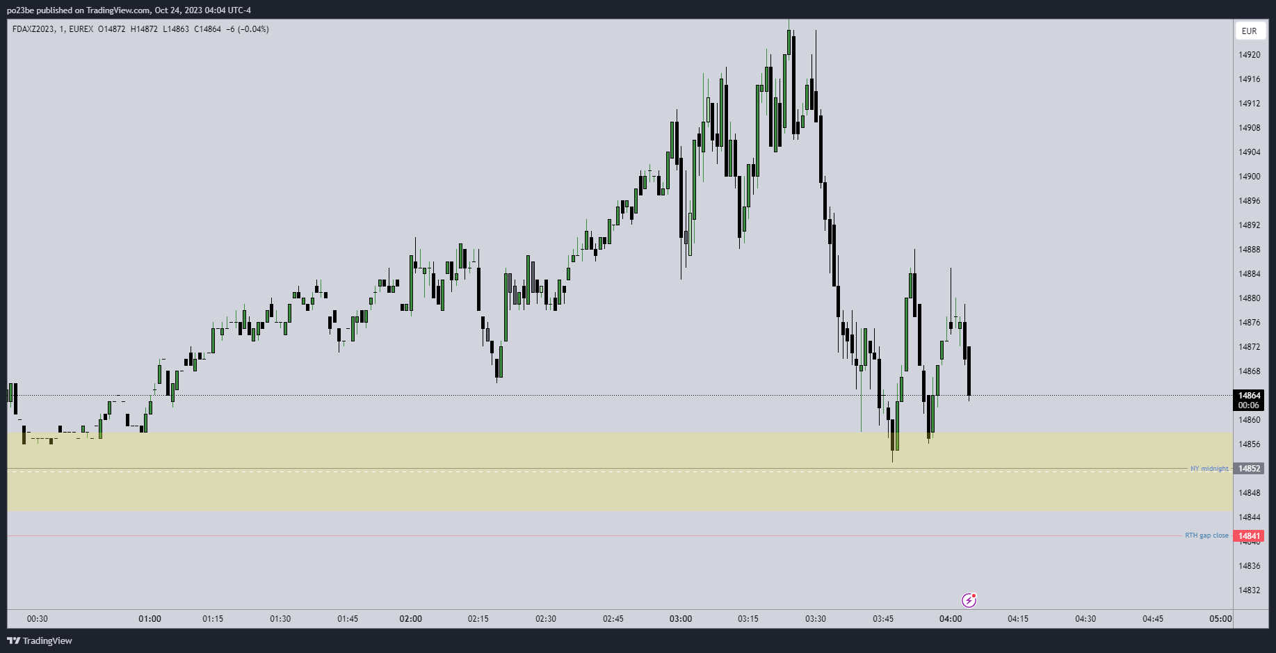 Krofitime Trading 1395062
