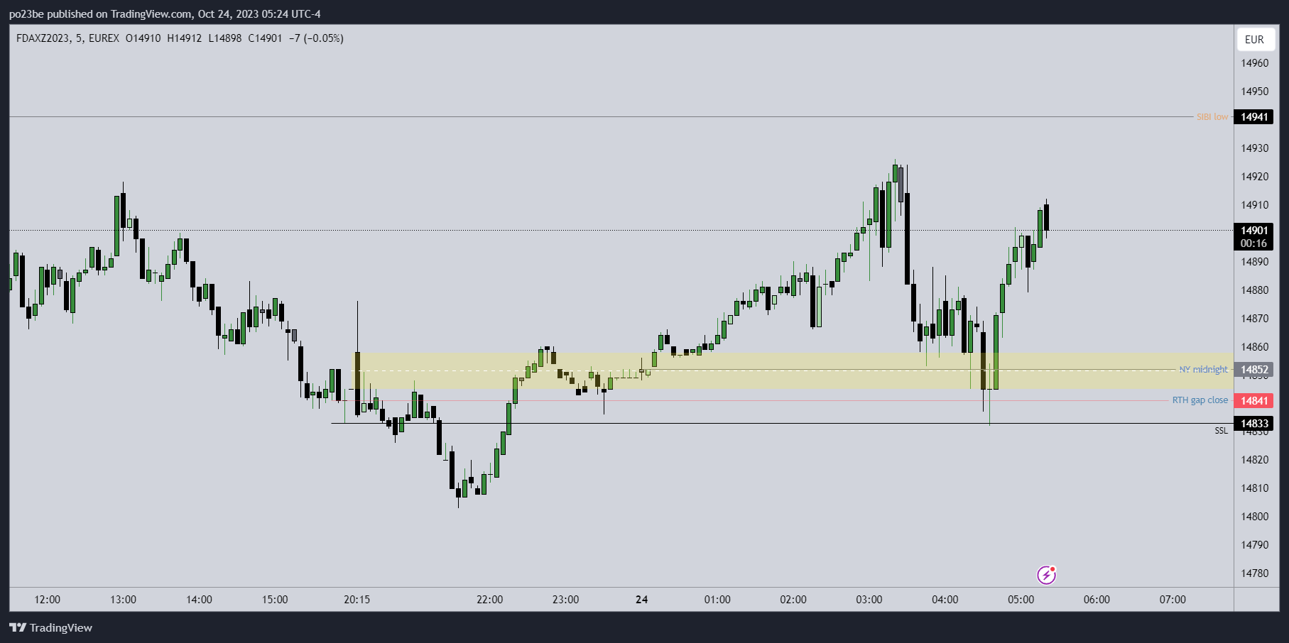 Krofitime Trading 1395089