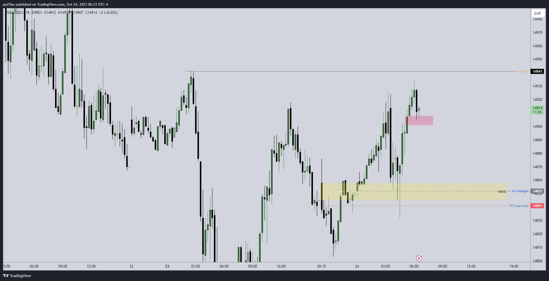 Krofitime Trading 1395103