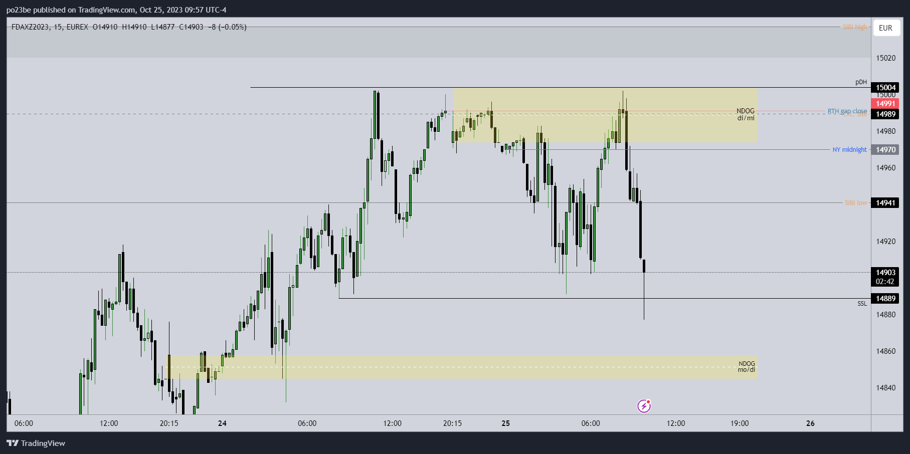 Krofitime Trading 1395282
