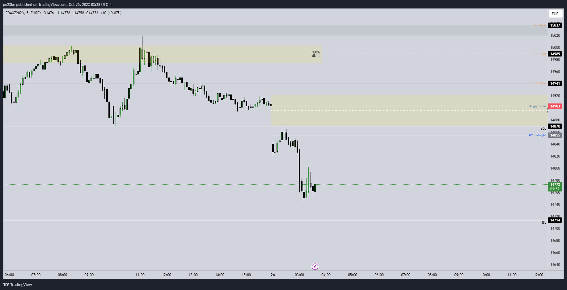 Krofitime Trading 1395395