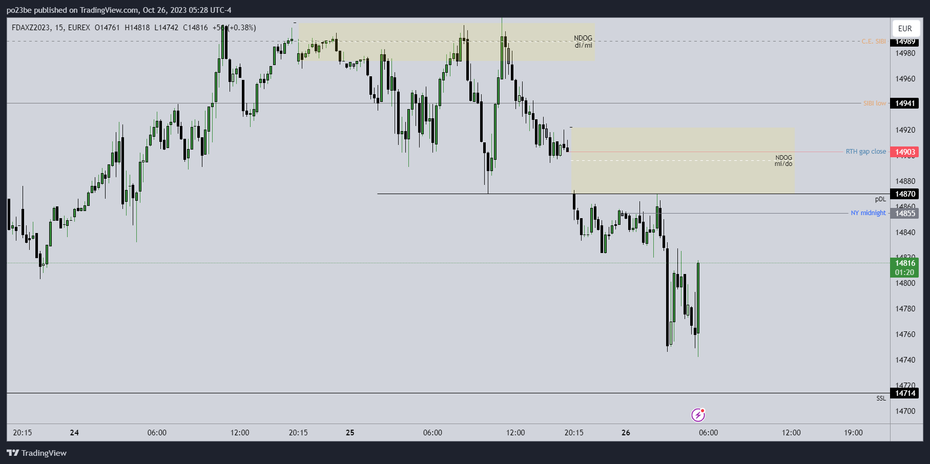 Krofitime Trading 1395430