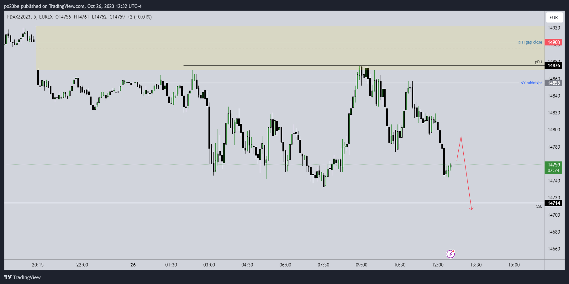 Krofitime Trading 1395503