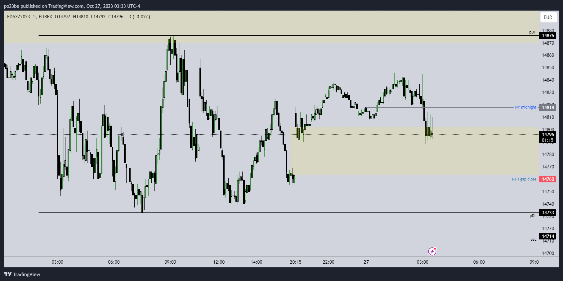 Krofitime Trading 1395580