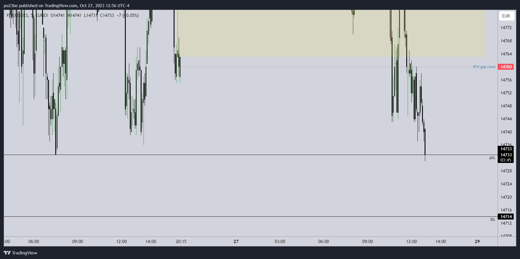Krofitime Trading 1395683