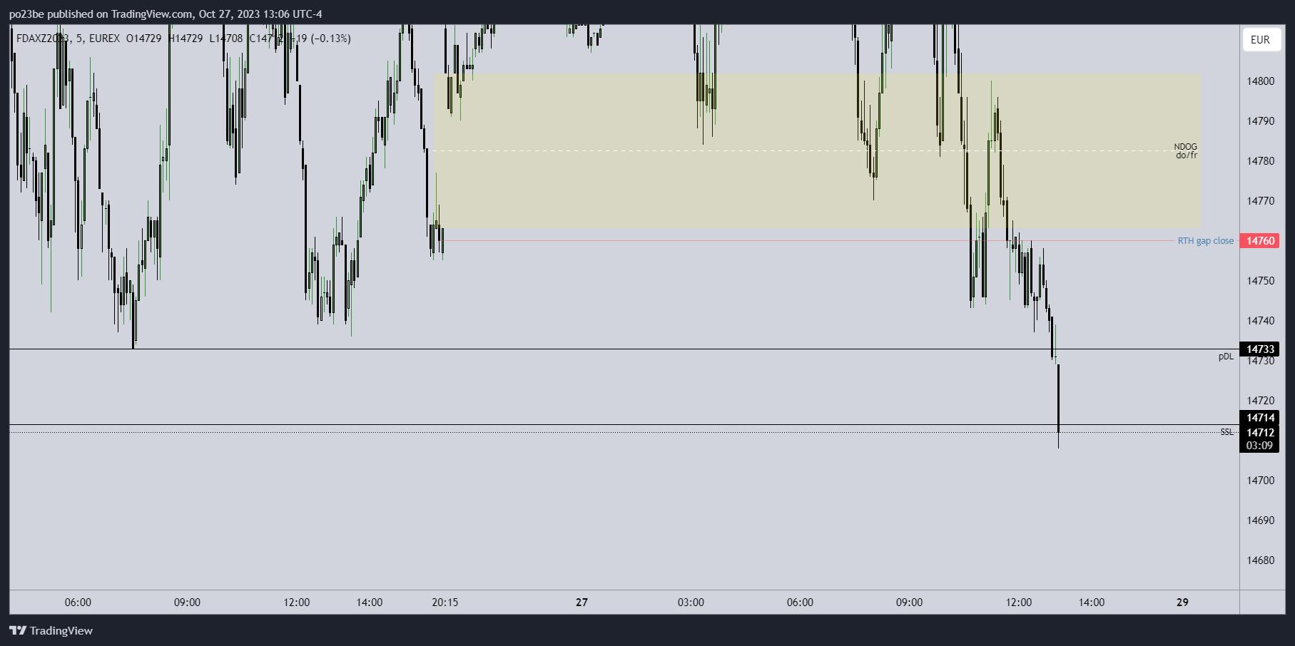 Krofitime Trading 1395684