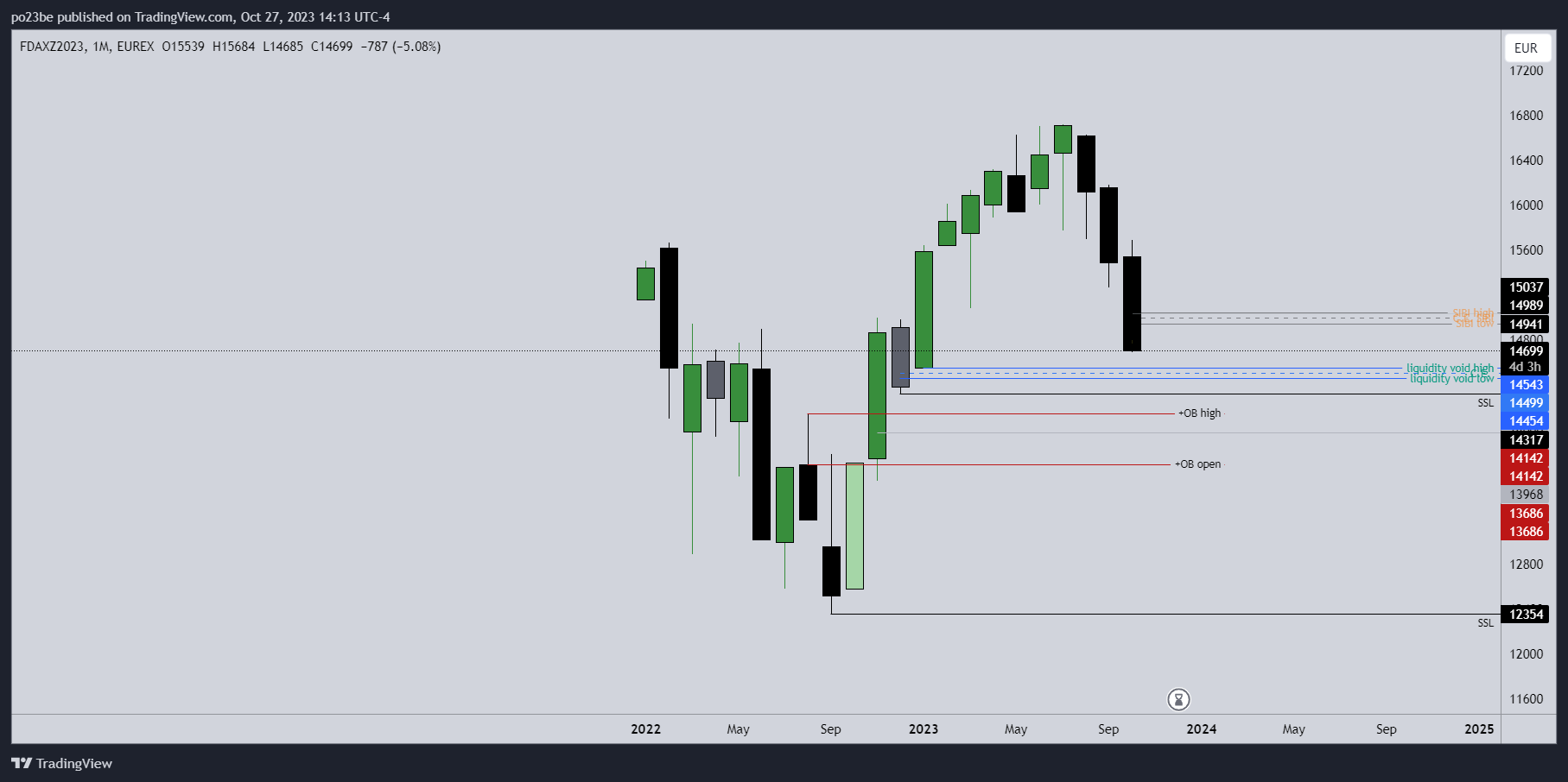 Krofitime Trading 1395689