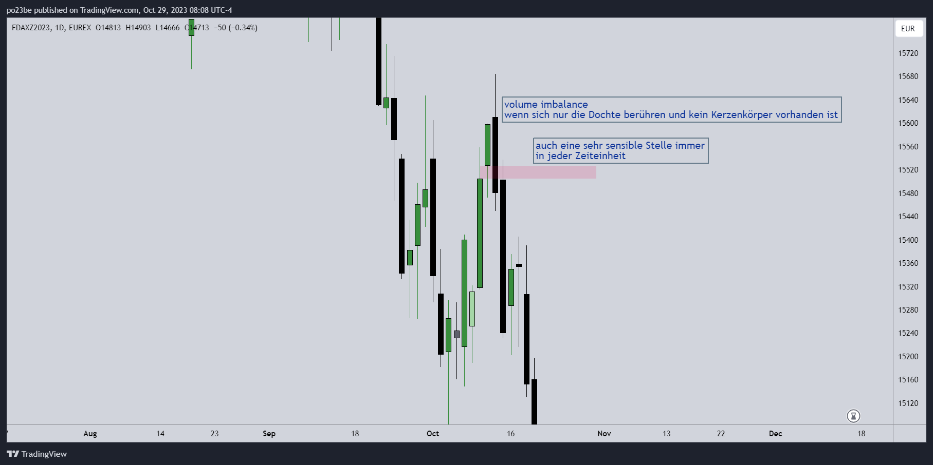 Krofitime Trading 1395816