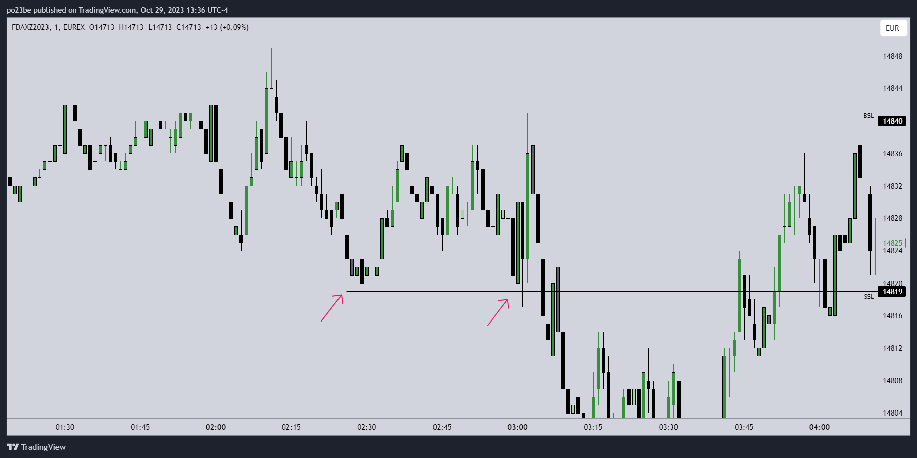 Krofitime Trading 1395835