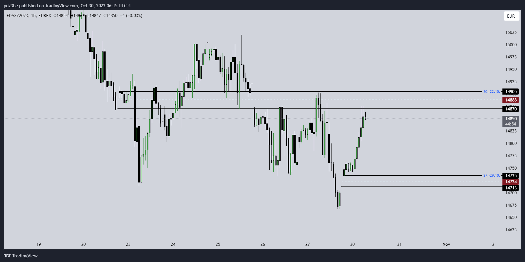 Krofitime Trading 1395921