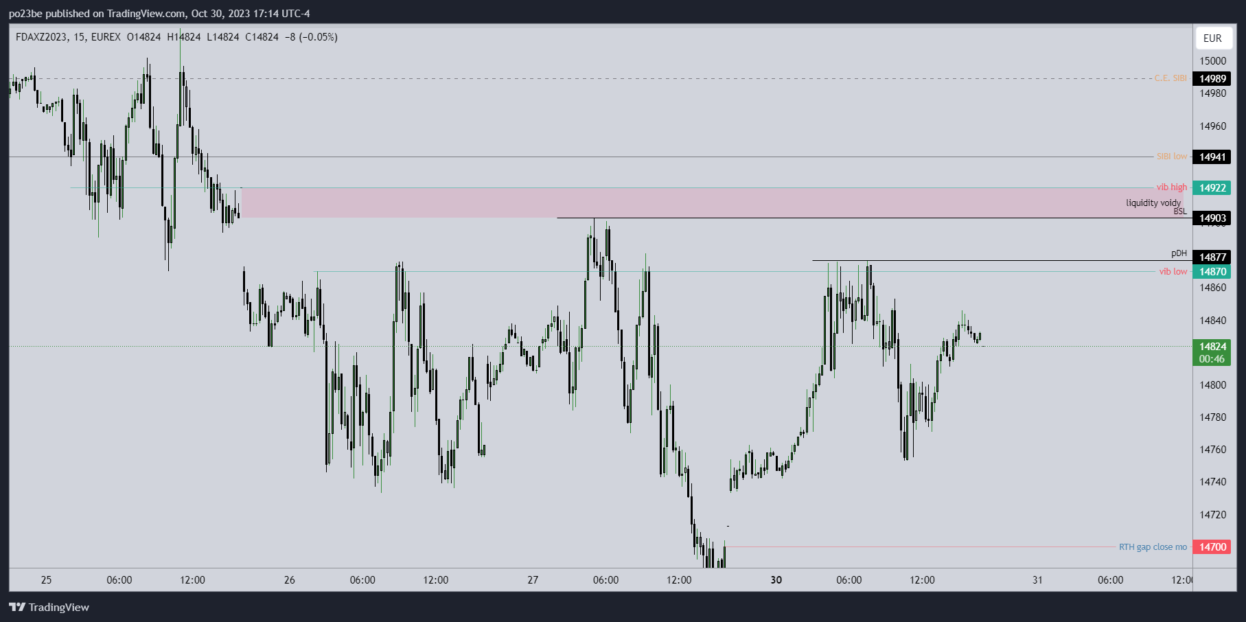 Krofitime Trading 1396011