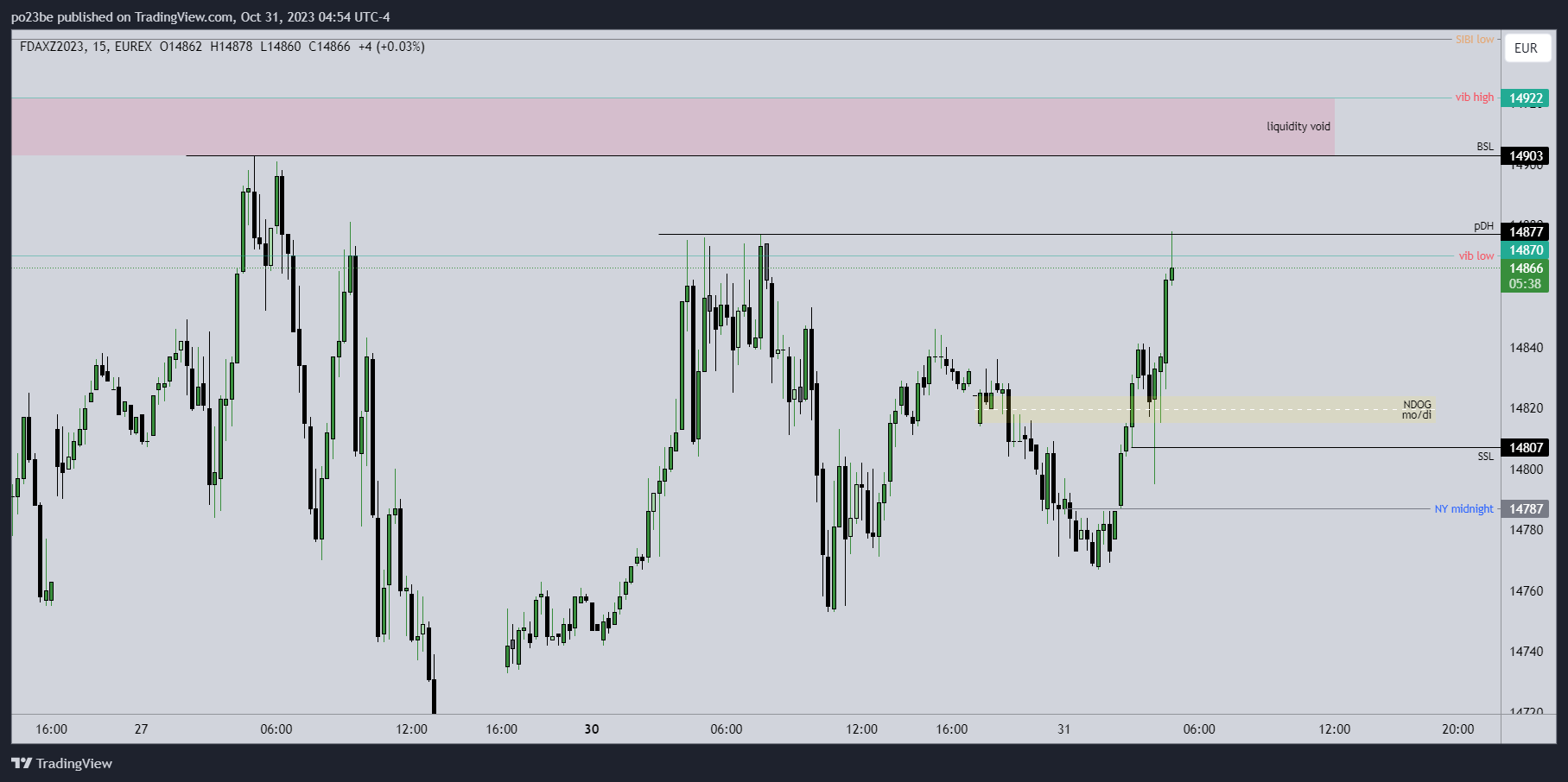 Krofitime Trading 1396066