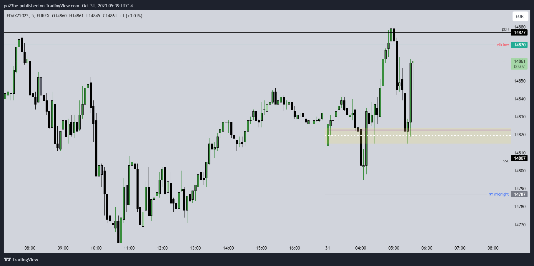 Krofitime Trading 1396076