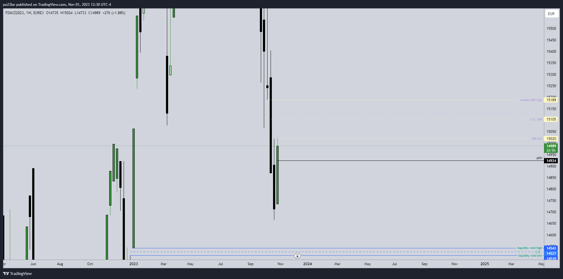 Krofitime Trading 1396326