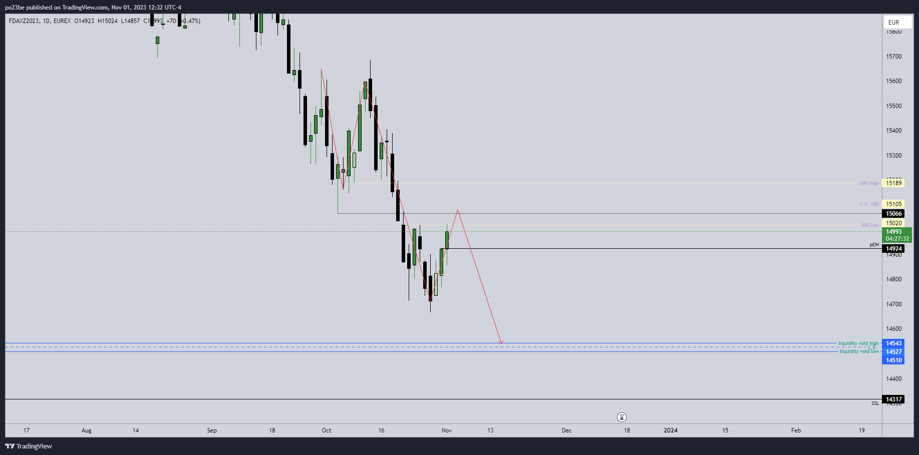 Krofitime Trading 1396327