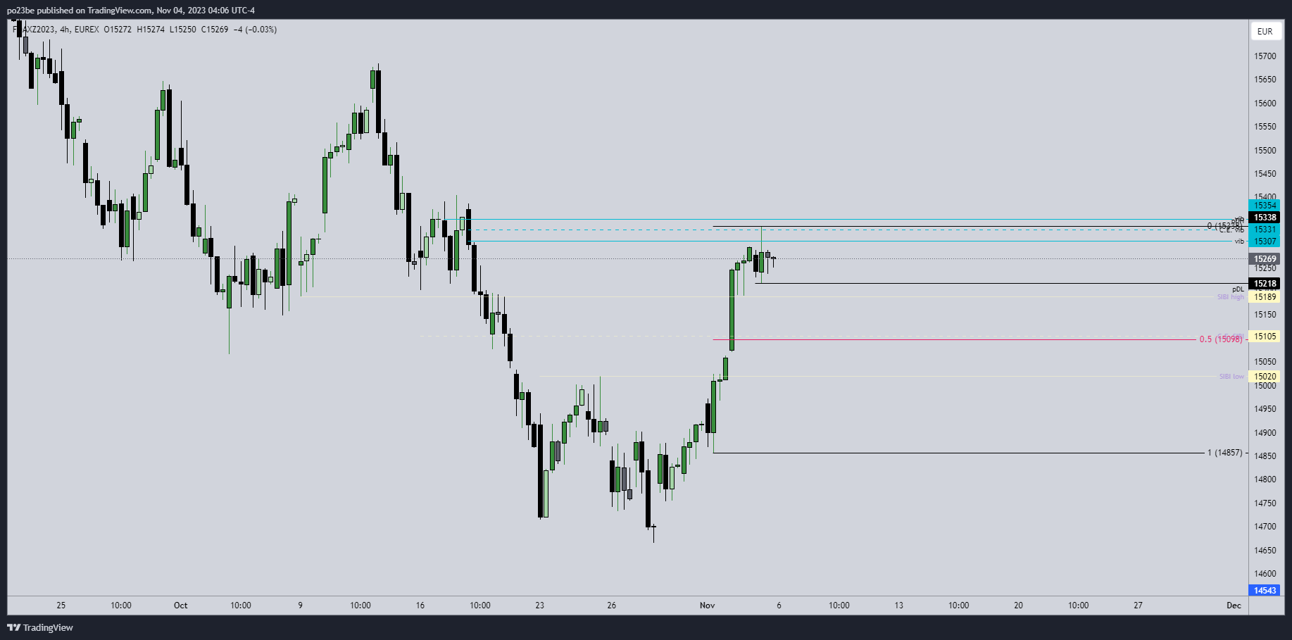Krofitime Trading 1396739
