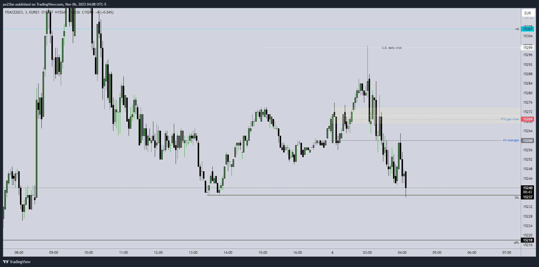 Krofitime Trading 1396889