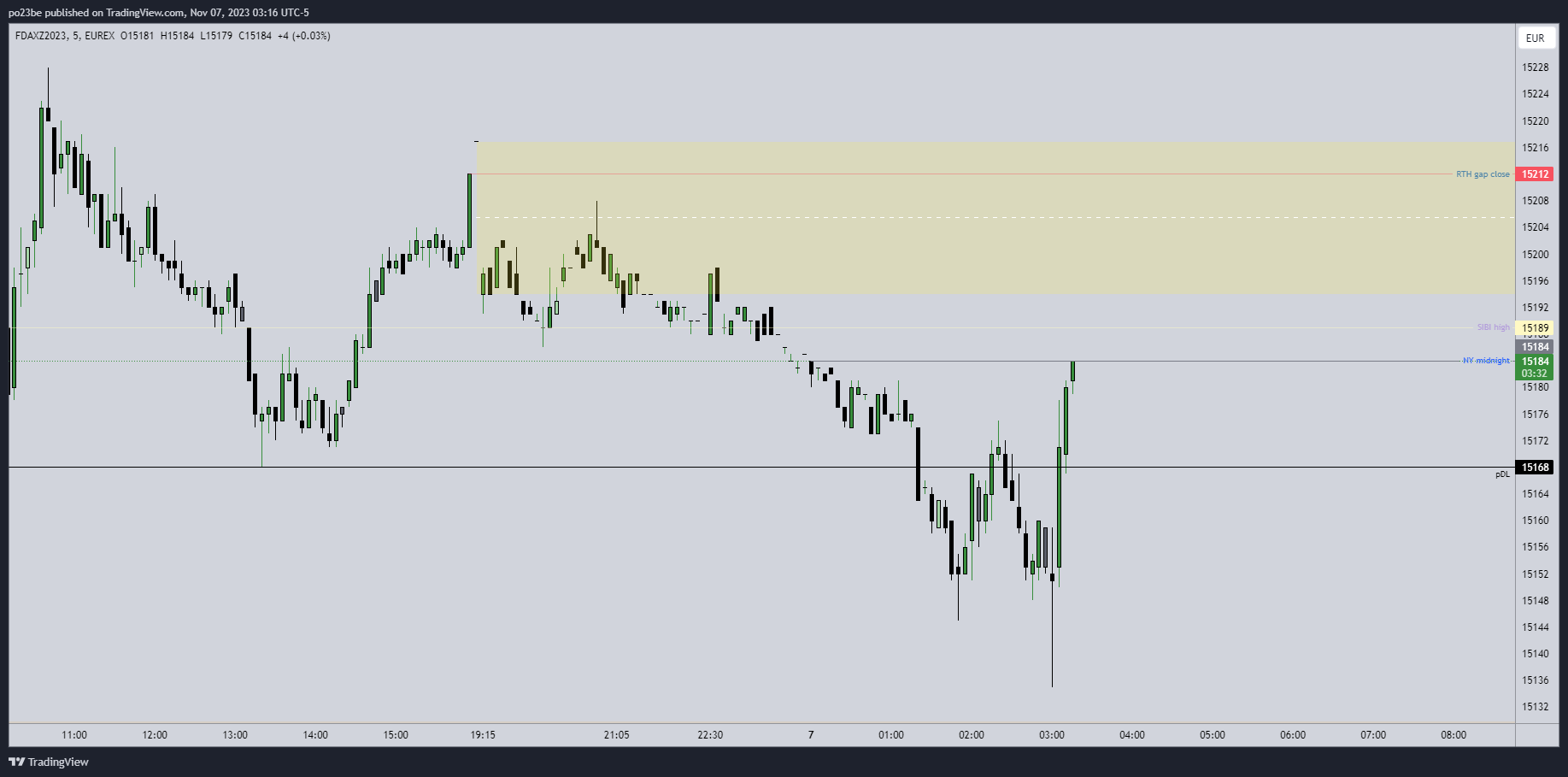Krofitime Trading 1397054