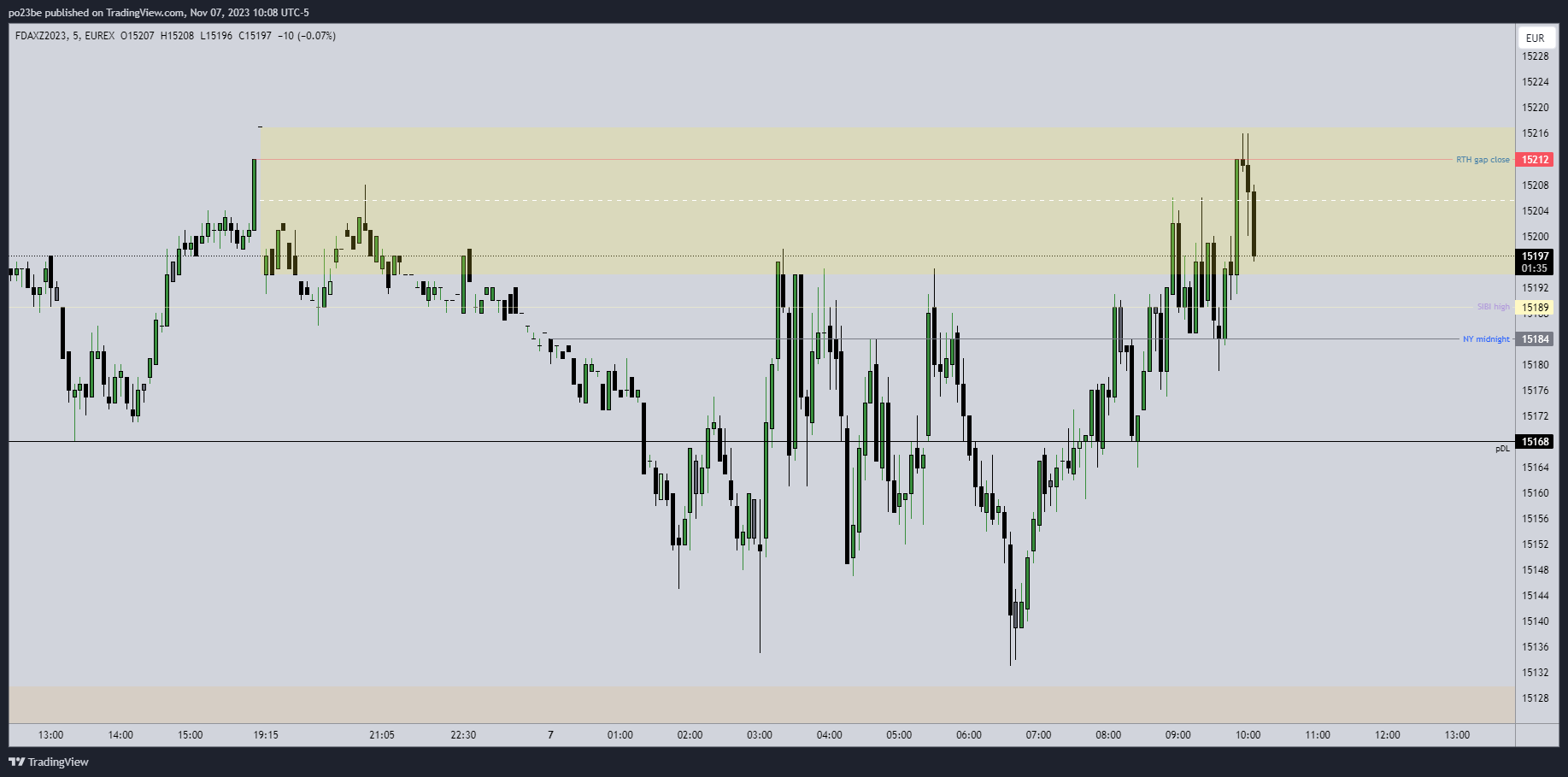 Krofitime Trading 1397152