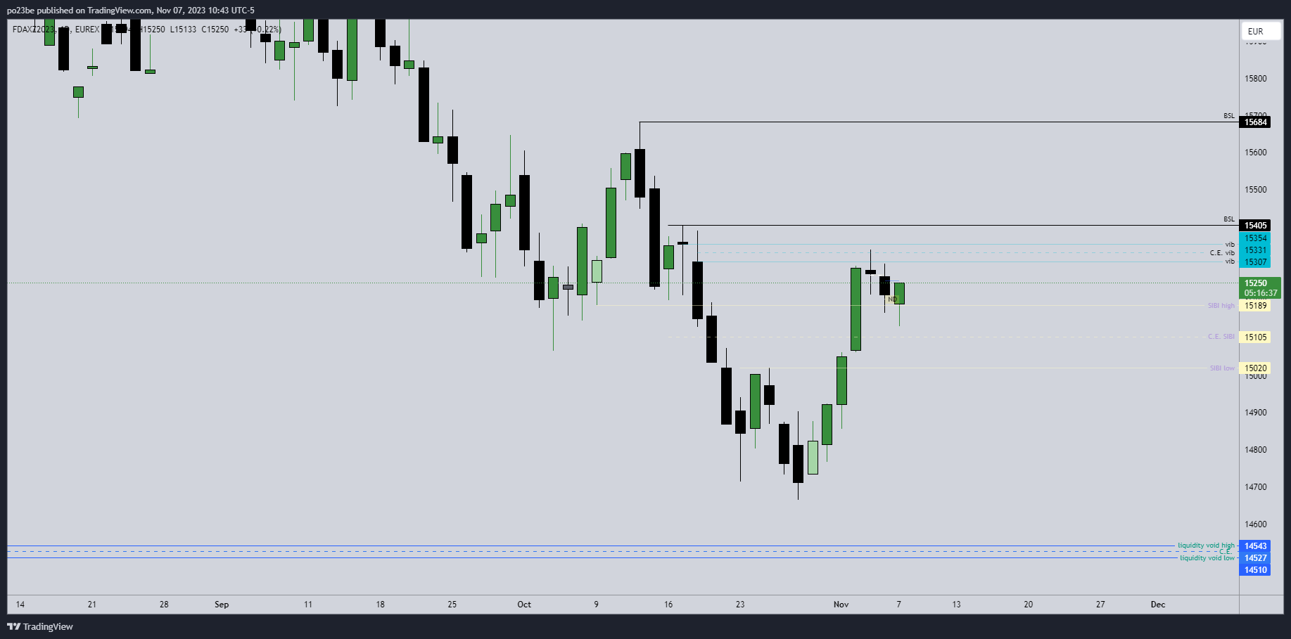 Krofitime Trading 1397165