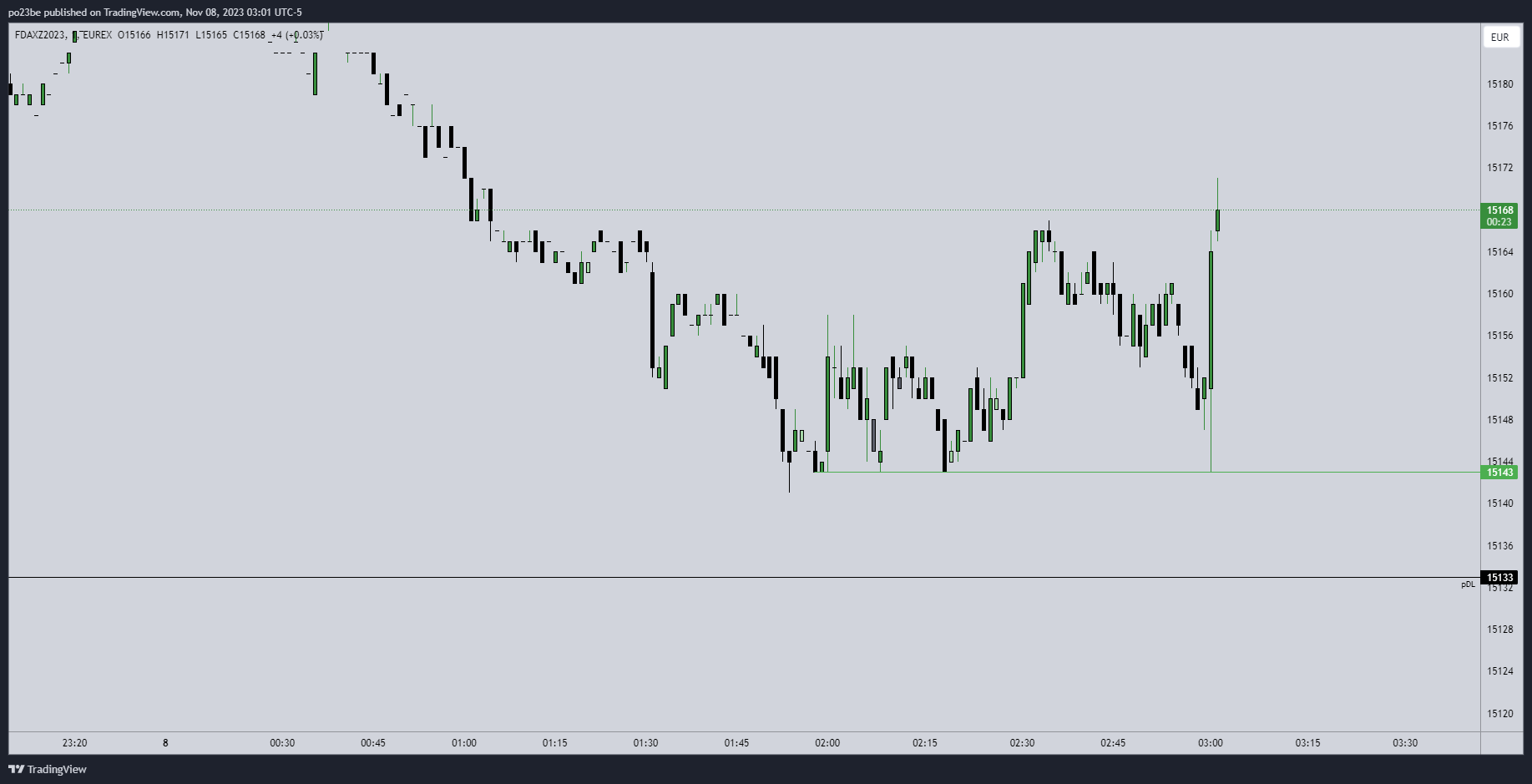 Krofitime Trading 1397230