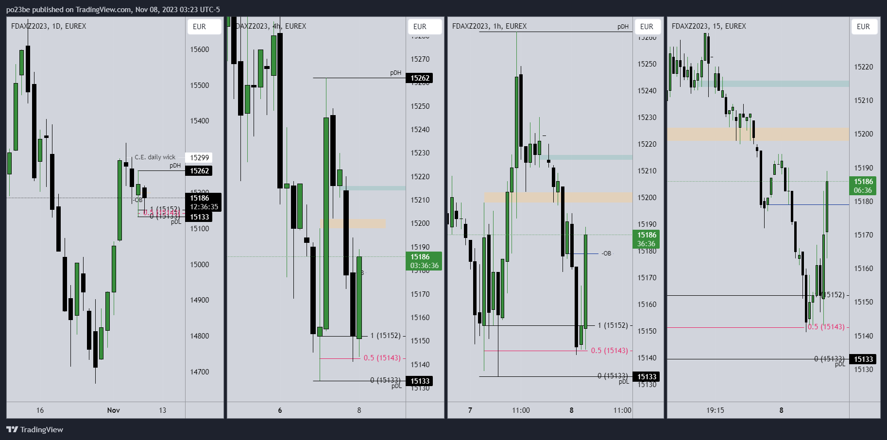Krofitime Trading 1397237