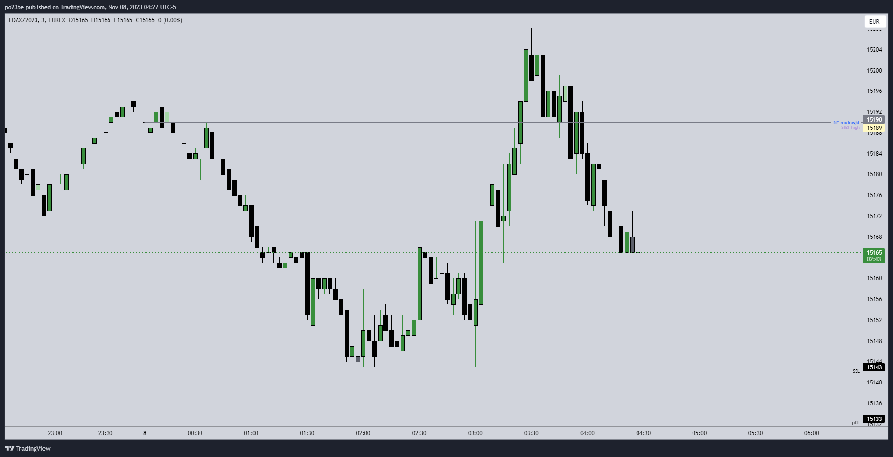Krofitime Trading 1397250