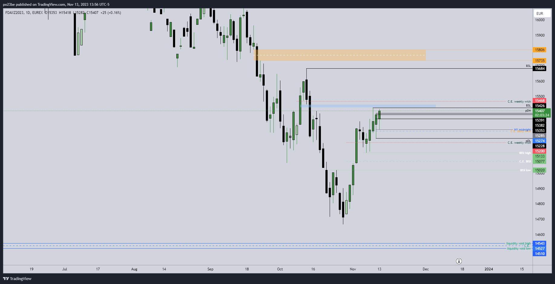 Krofitime Trading 1398047