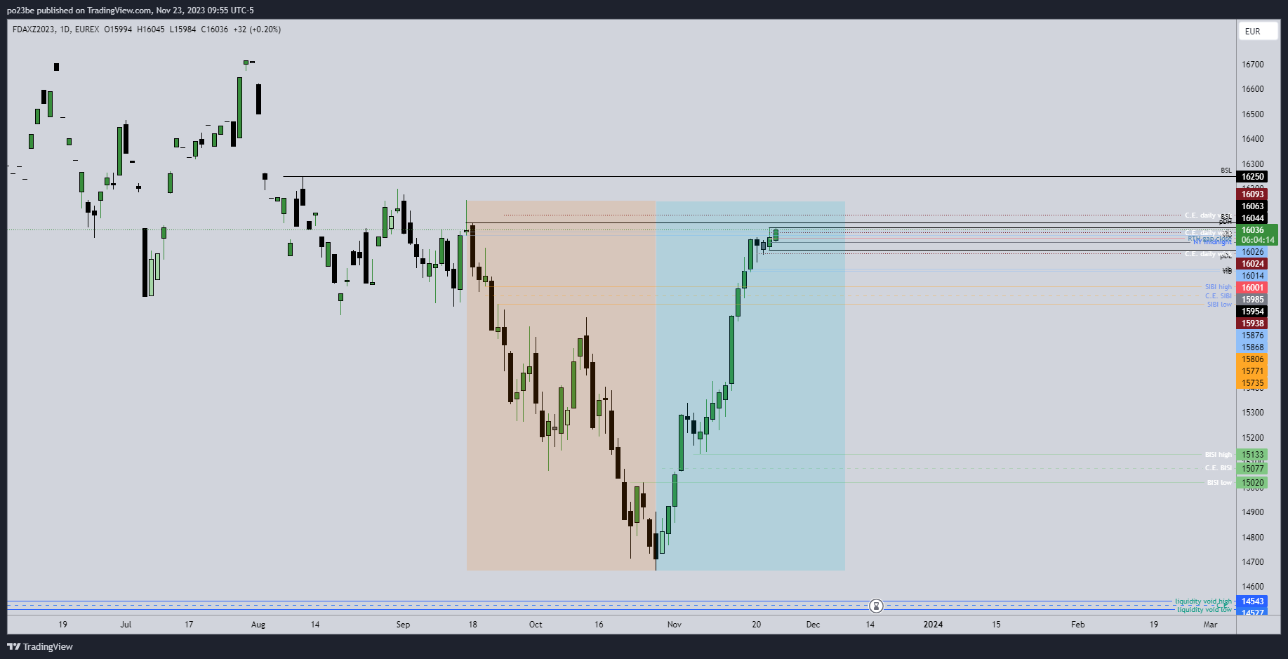 Krofitime Trading 1399467