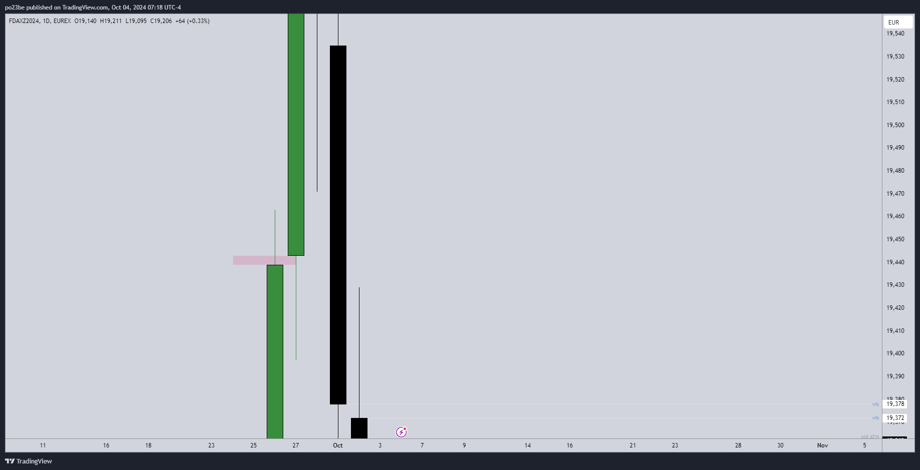 2024-QV-GDAXi-DJ-GOLD-EURUSD-JPY 1450157