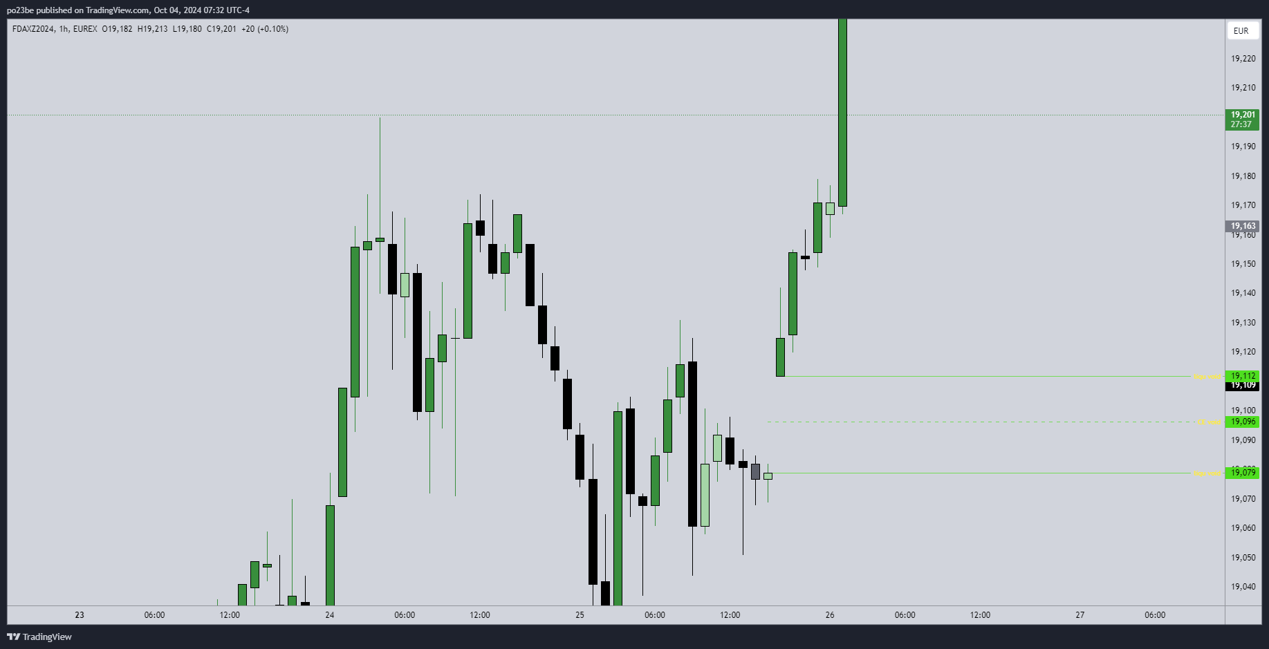 2024-QV-GDAXi-DJ-GOLD-EURUSD-JPY 1450160
