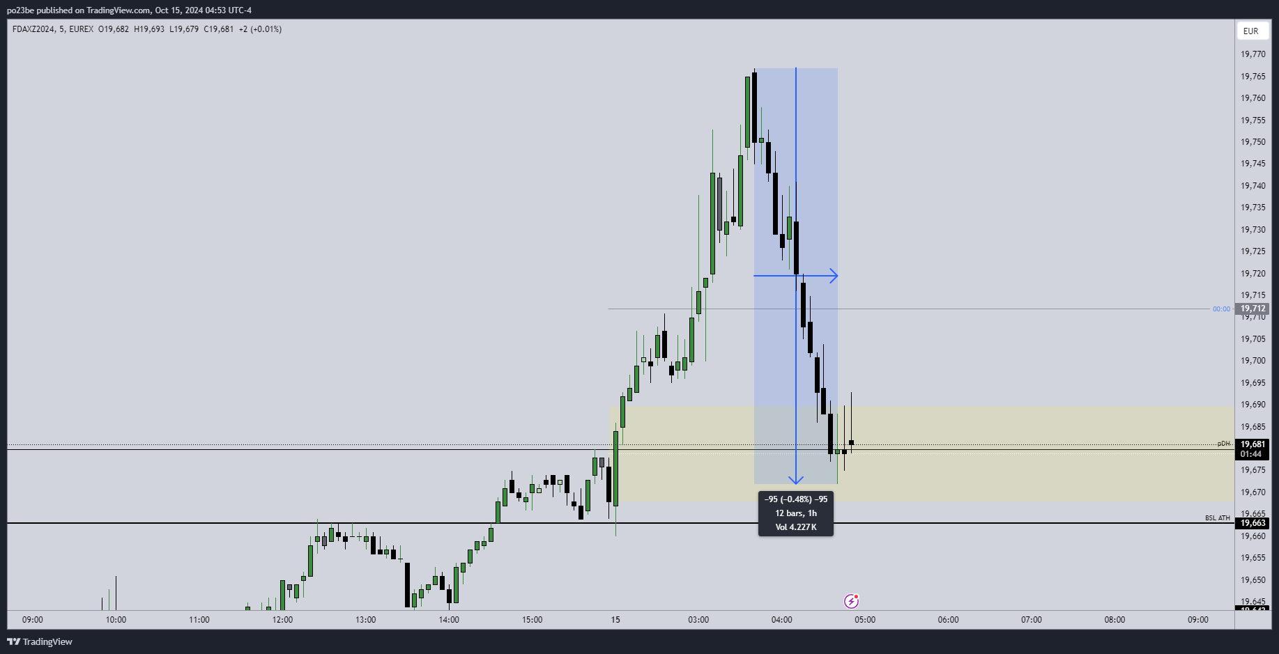 2024-QV-GDAXi-DJ-GOLD-EURUSD-JPY 1451974